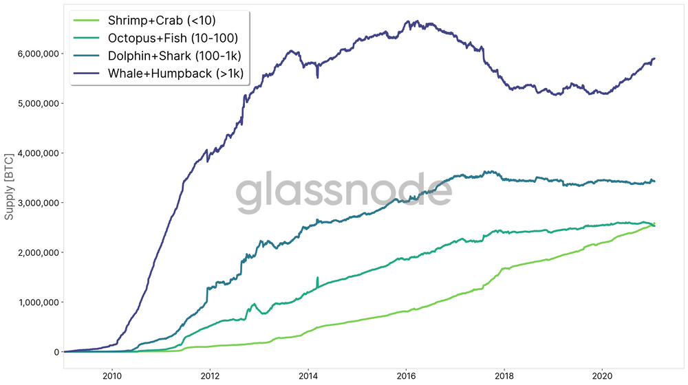 Weekly Nr. 14 - Bitcoin not Blockchain
