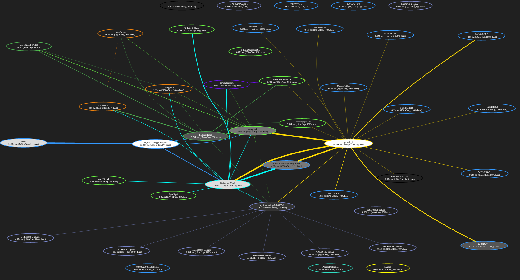 Weekly Nr. 21 - Towards a Circular Bitcoin Economy