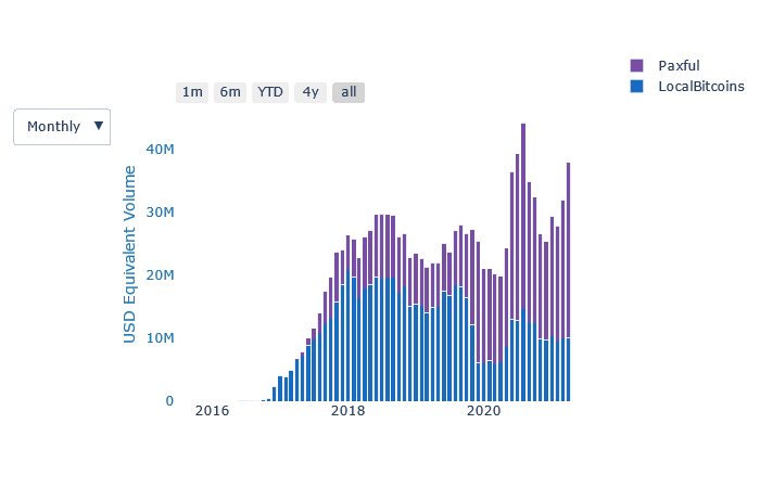 Weekly Nr. 22 - Banning Bitcoin Au Contraire