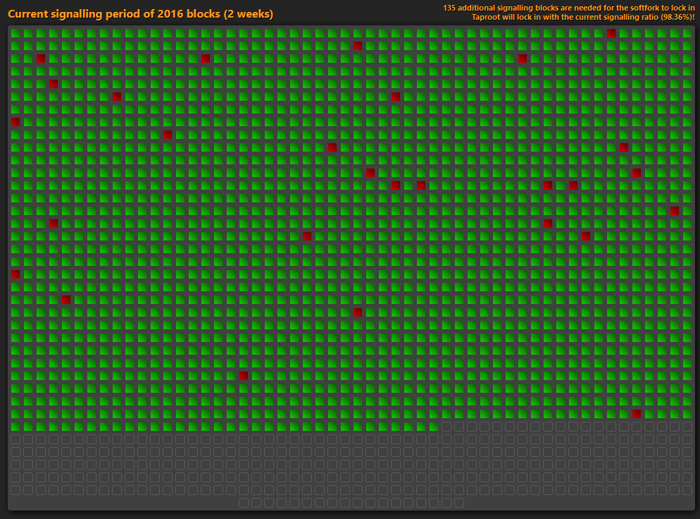 Weekly Nr. 32 - A new Bitcoin epoch