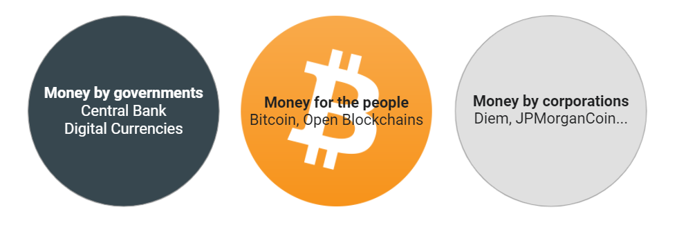 Today's Petrodollar System