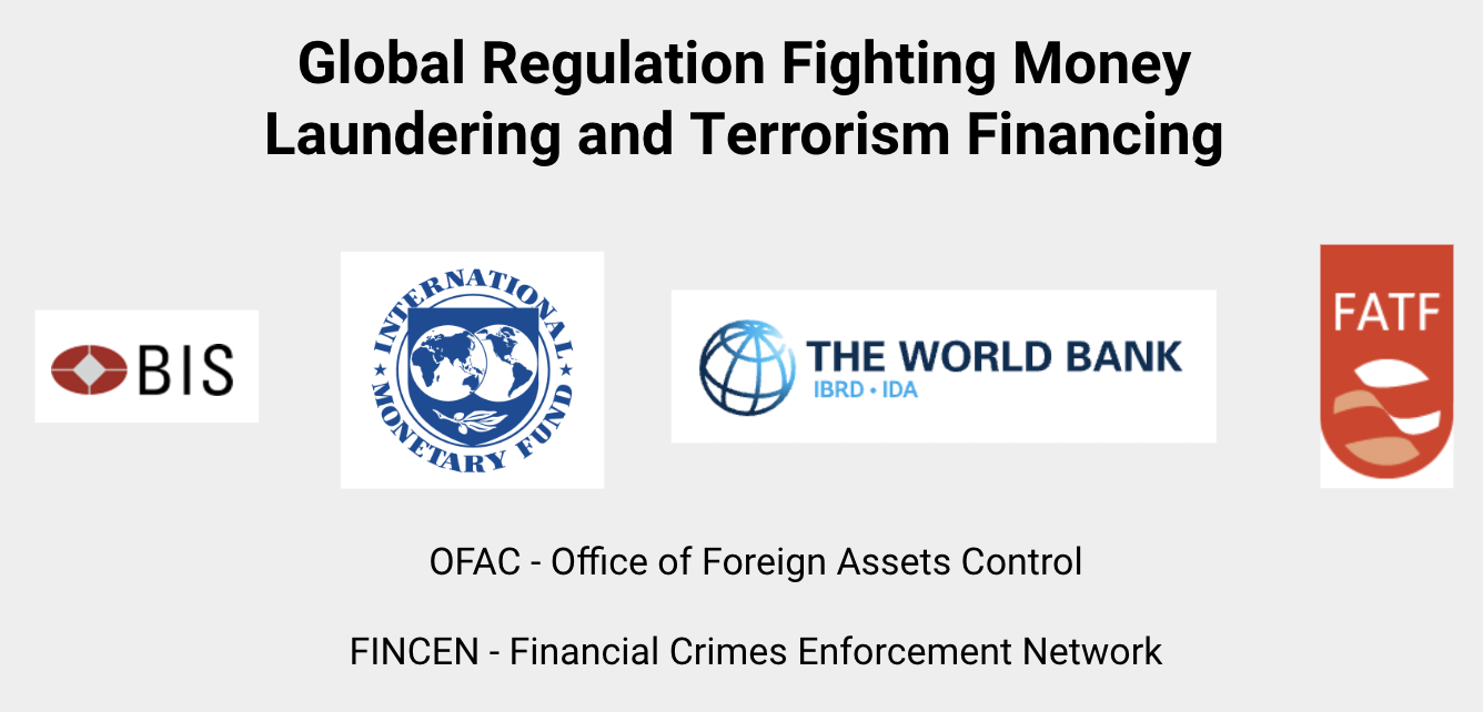 Organized financial exclusion